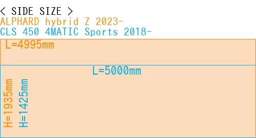 #ALPHARD hybrid Z 2023- + CLS 450 4MATIC Sports 2018-